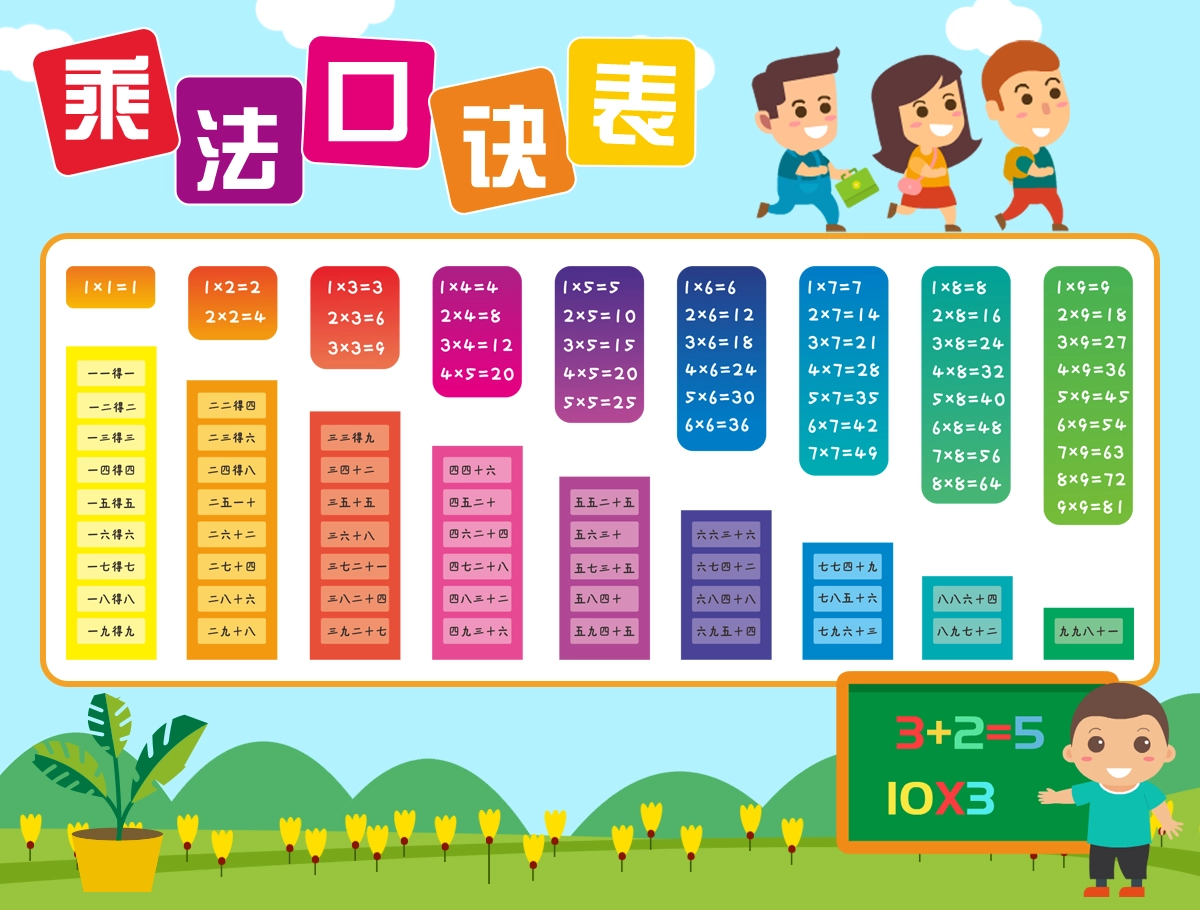 99乘法口诀表图片_彩色阶梯版