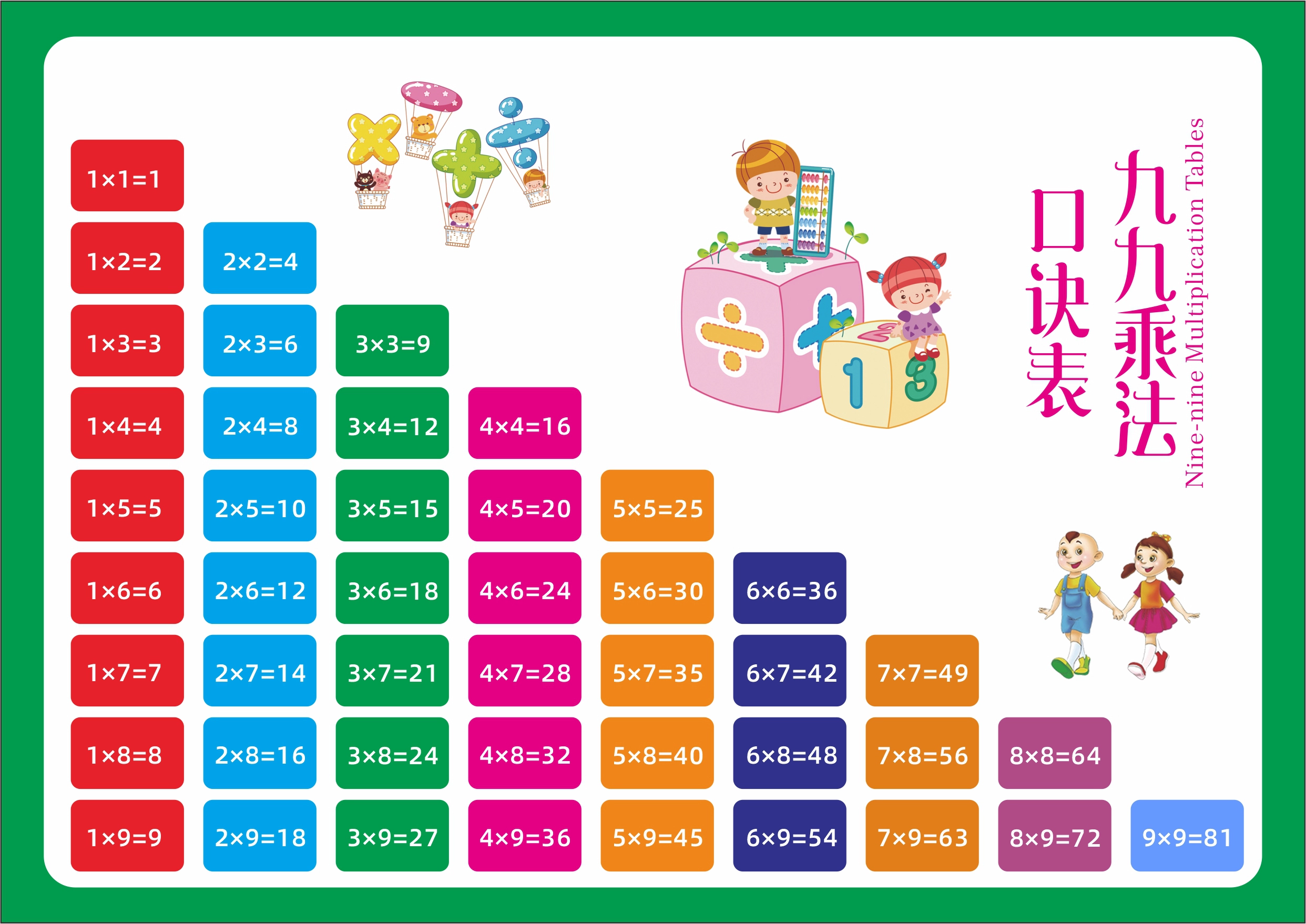 完整版99乘法口诀表_所有算式