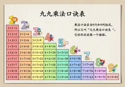 99乘法口诀表图片_经典通用版