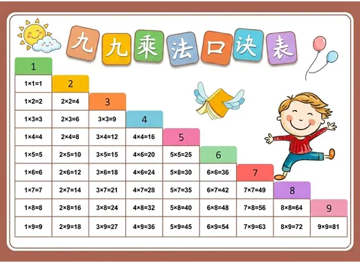 99乘法口诀表打印版样式2 - 清晰大字版