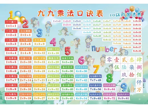 99乘法口诀表打印版样式6 - 女生粉色版