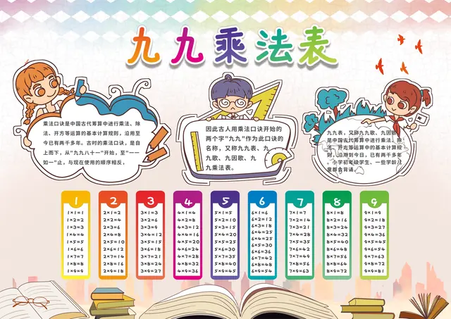 儿童乘法口诀表趣味插画版