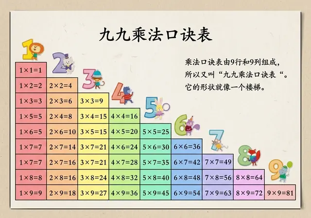 99乘法口诀表图片经典通用版
