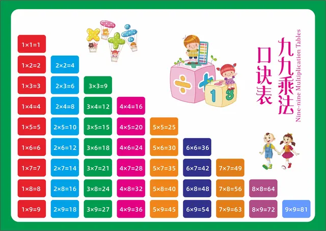 九九乘法口诀表完整版图片