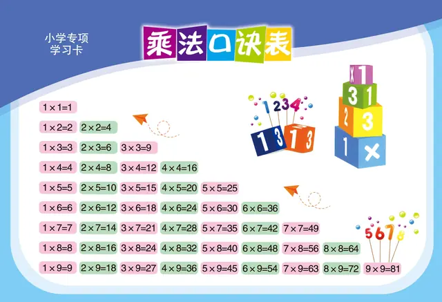 乘法口诀表A4打印简约高清版
