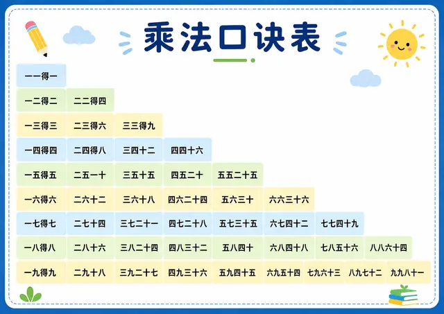 乘法口诀表蓝色简约A4打印版
