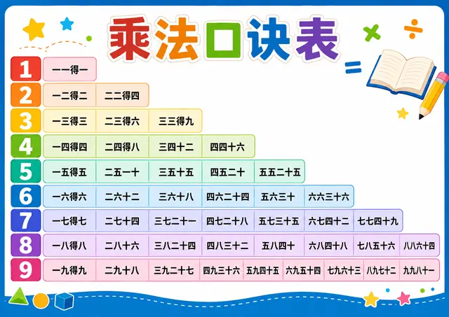1到9乘法口诀表数字分组图片
