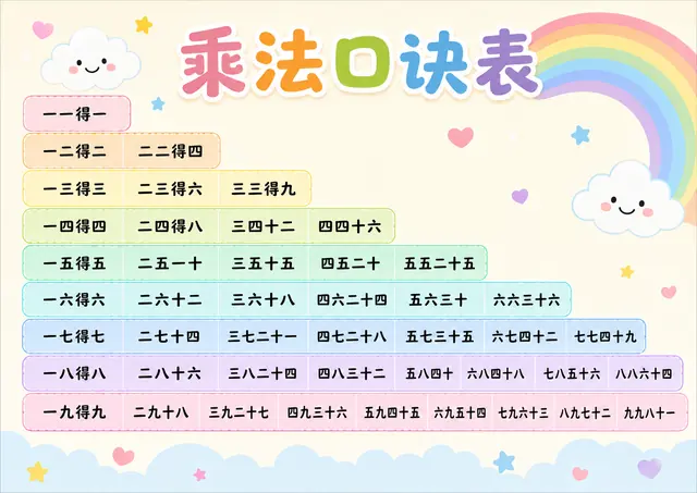 彩虹乘法口诀表图片打印版