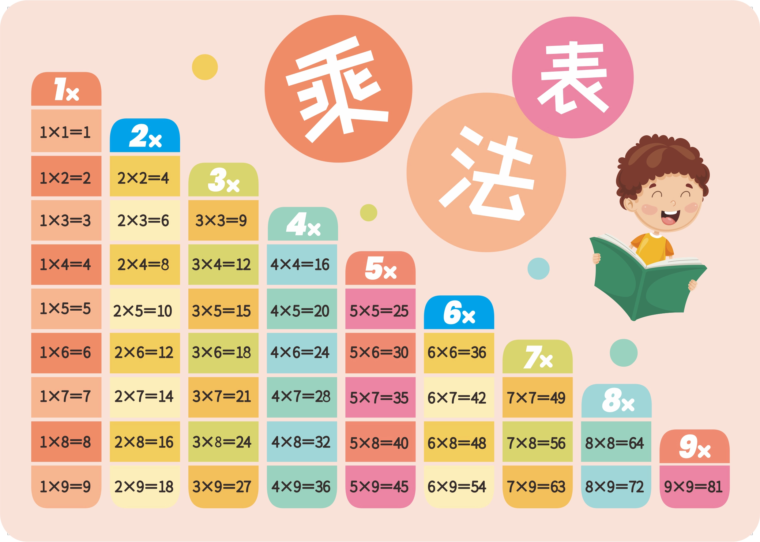 绿色乘法口诀表完整图片